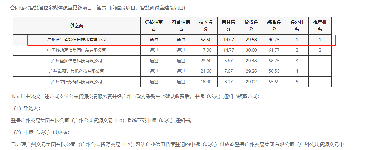 AB钱包官网喜提大标！ 智慧校园一卡通，助力广州市技师学院校园信息化建设